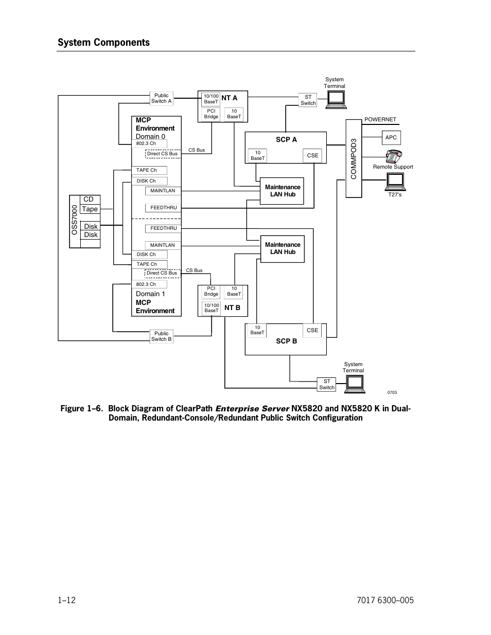 System components | Unisys NX5820 User Manual | Page 32 / 176