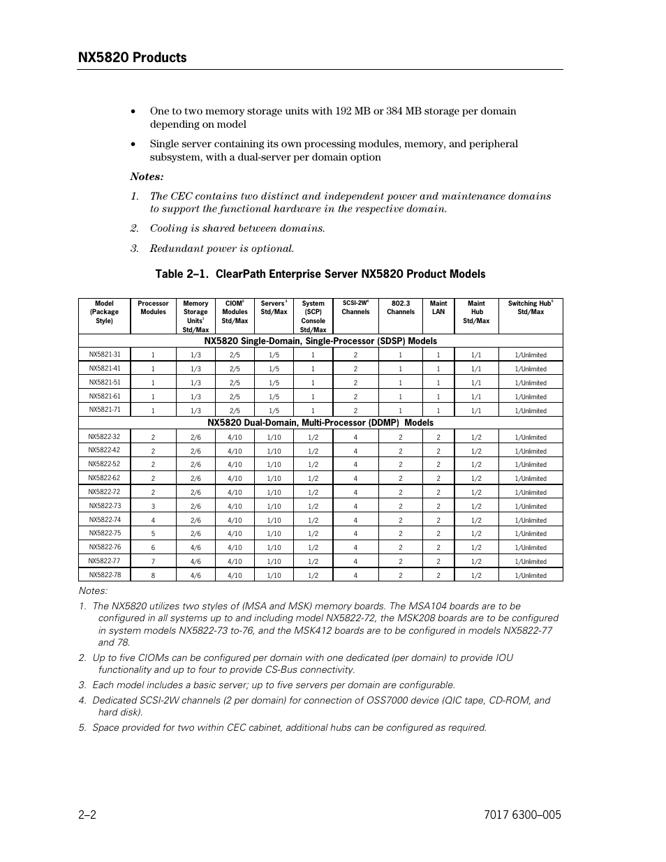 Clearpath enterprise server nx5820 product models, Nx5820 products | Unisys NX5820 User Manual | Page 34 / 176