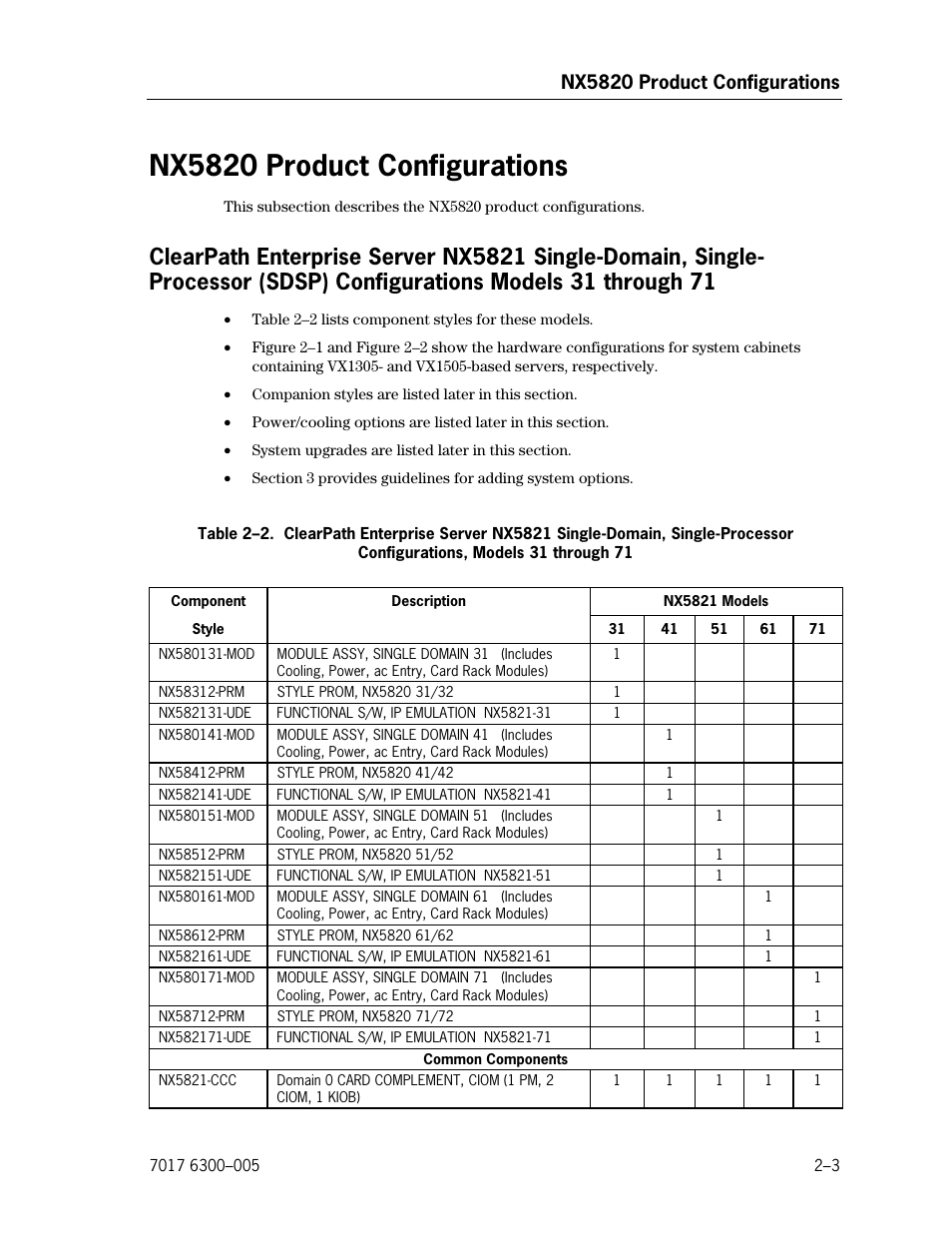 Nx5820 product configurations, Clearpath enterprise server nx5821 single-domain, Configurations, models 31 through 71 | Unisys NX5820 User Manual | Page 35 / 176
