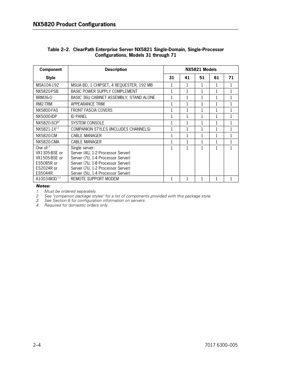 Nx5820 product configurations | Unisys NX5820 User Manual | Page 36 / 176