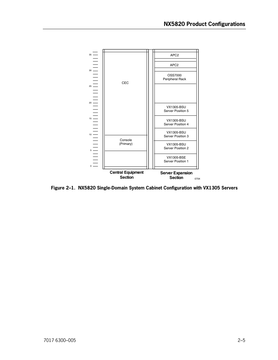 Servers, Nx5820 product configurations | Unisys NX5820 User Manual | Page 37 / 176