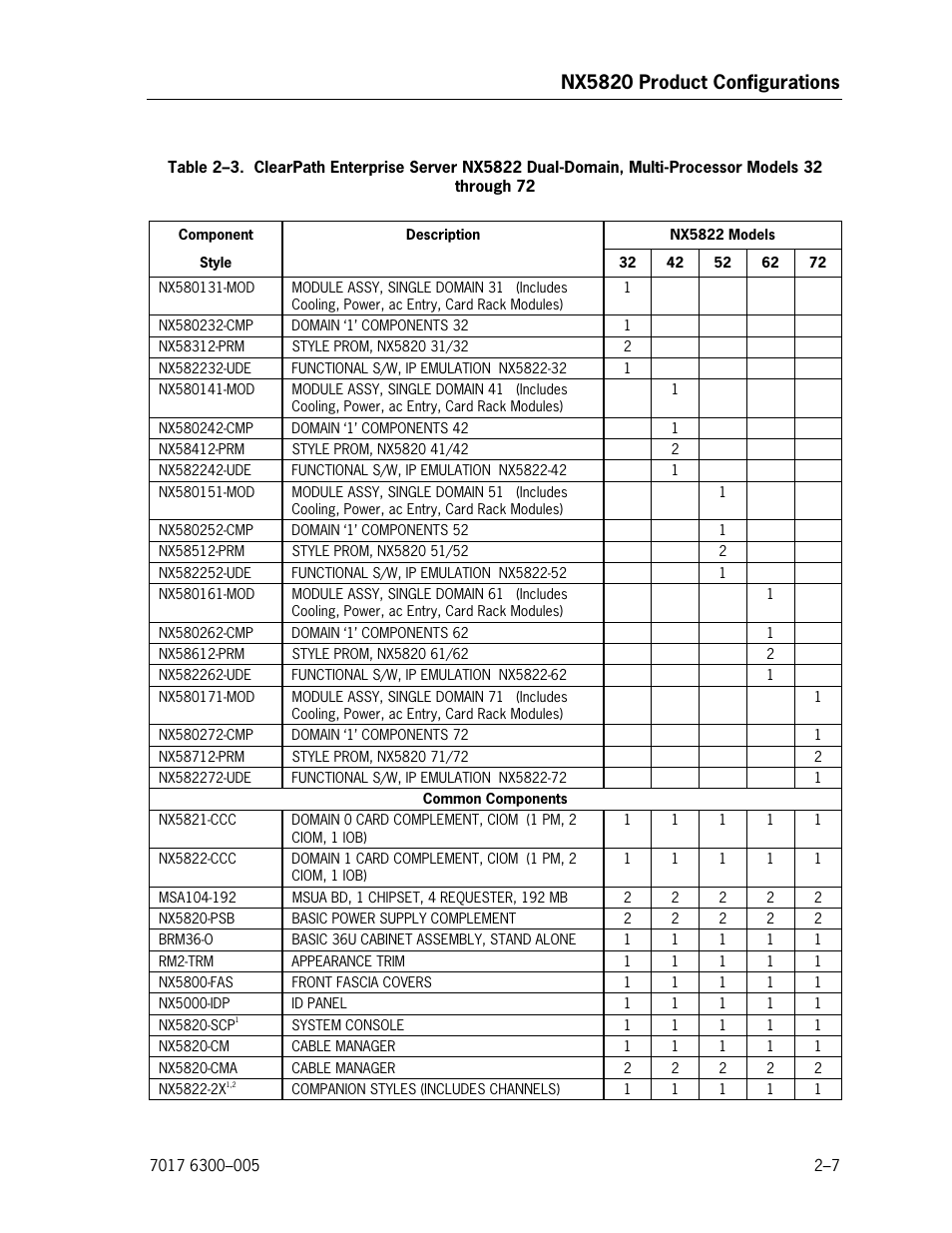 32 through 72, Nx5820 product configurations | Unisys NX5820 User Manual | Page 39 / 176