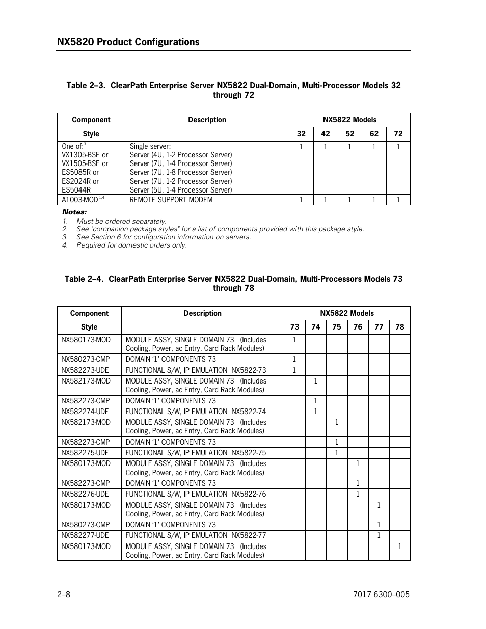 Models 73 through 78, Nx5820 product configurations | Unisys NX5820 User Manual | Page 40 / 176