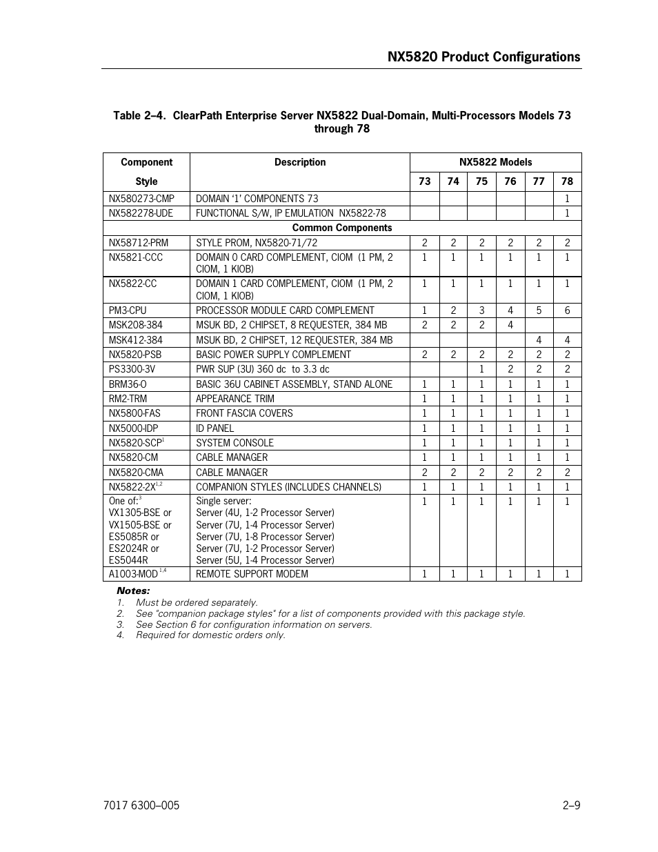 Nx5820 product configurations | Unisys NX5820 User Manual | Page 41 / 176