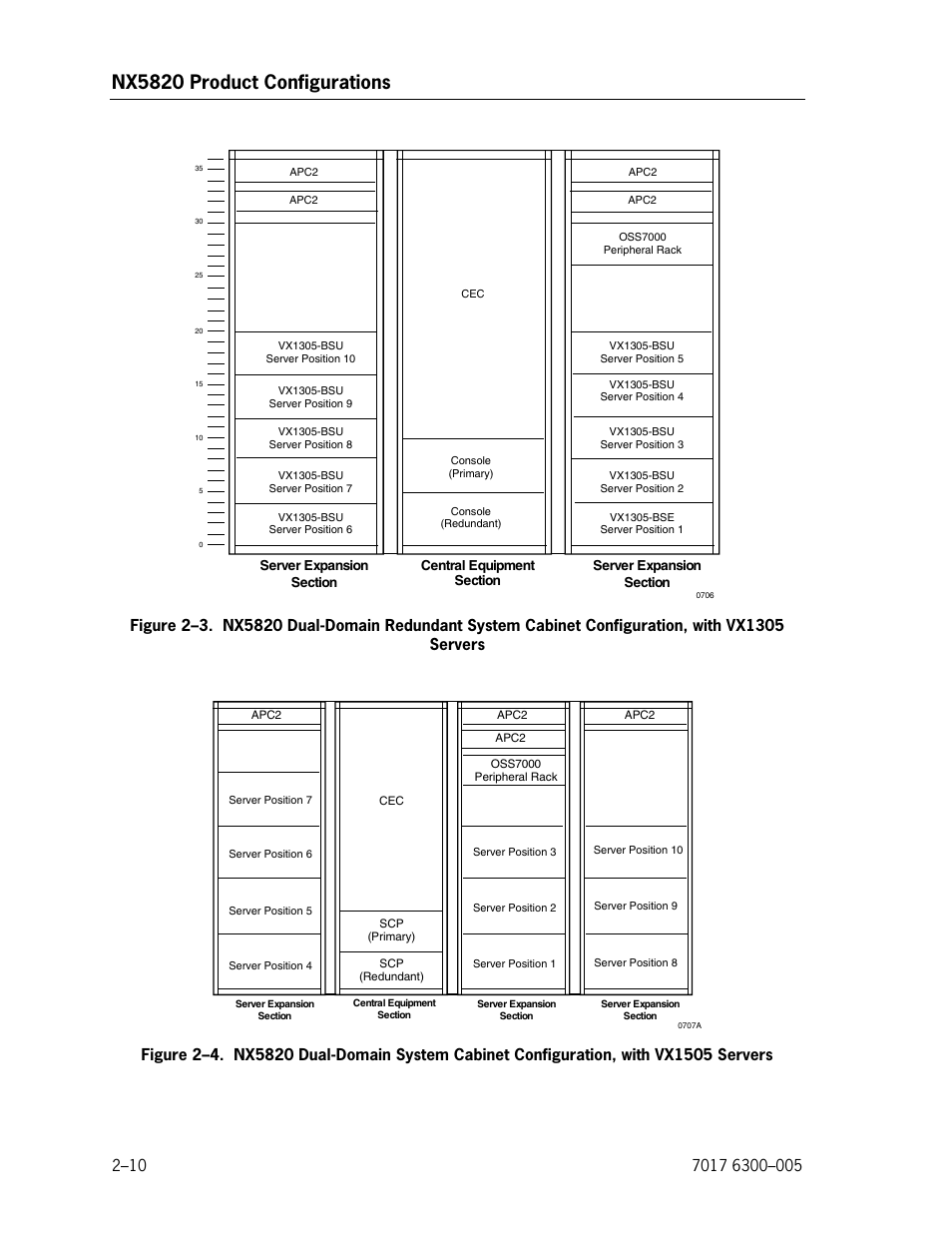 Vx1305 servers, Servers, Nx5820 product configurations | Unisys NX5820 User Manual | Page 42 / 176