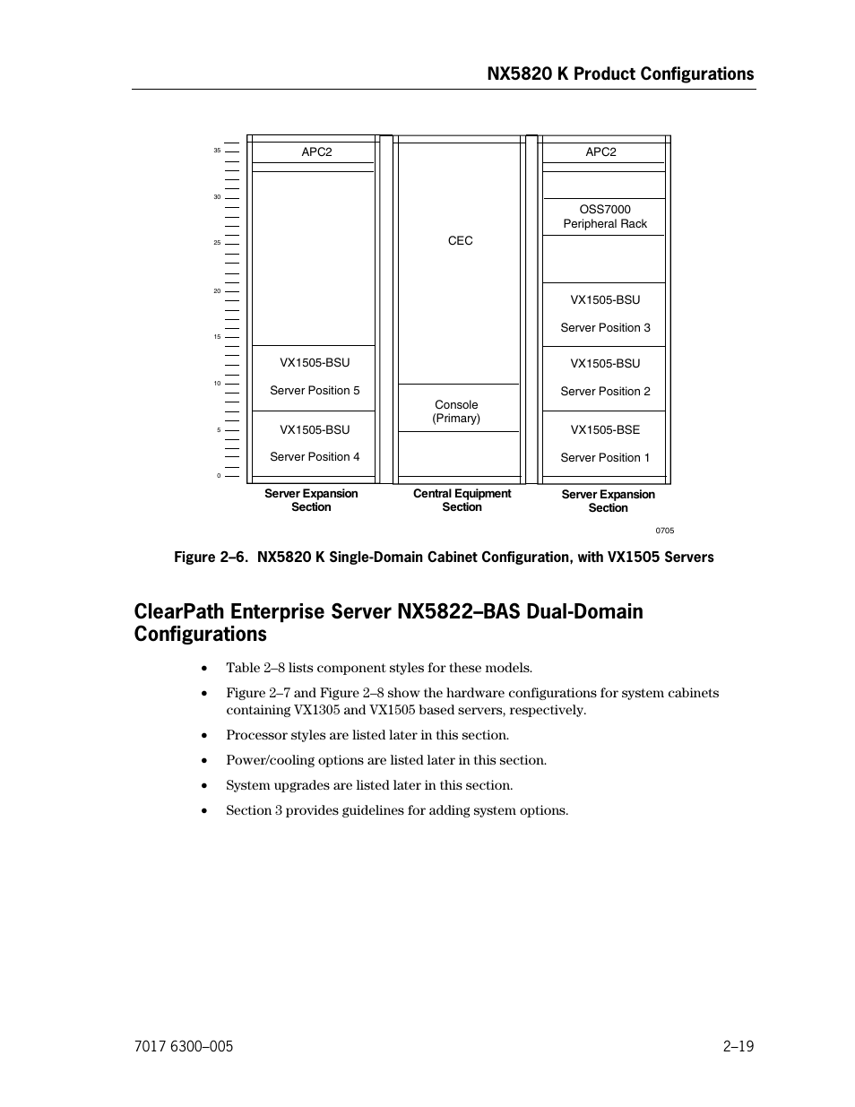 Clearpath enterprise server nx5822–bas dual, Domain configurations, Nx5820 k product configurations | Unisys NX5820 User Manual | Page 51 / 176