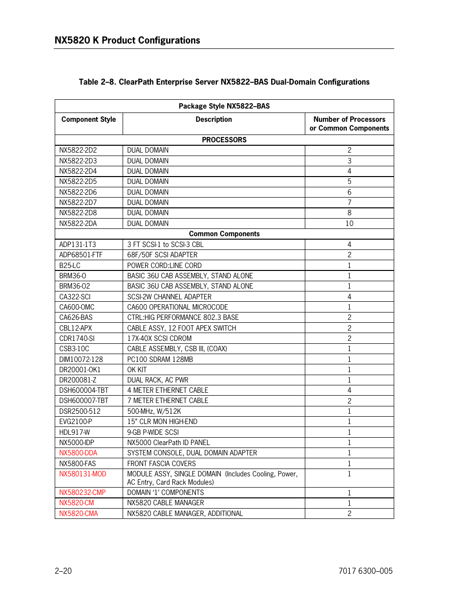 Nx5820 k product configurations | Unisys NX5820 User Manual | Page 52 / 176