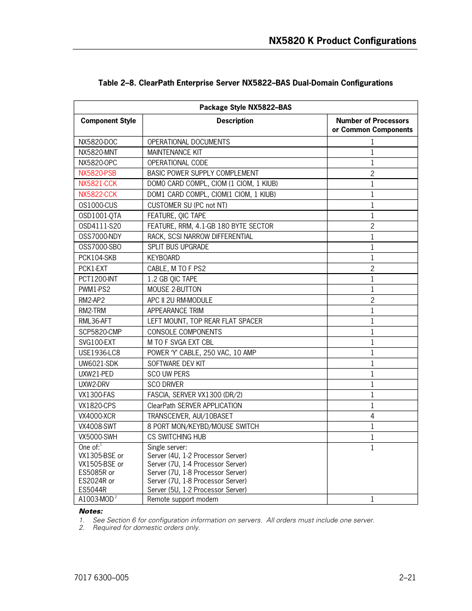 Nx5820 k product configurations | Unisys NX5820 User Manual | Page 53 / 176