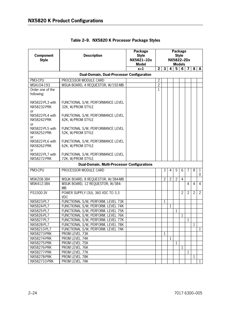 Nx5820 k product configurations | Unisys NX5820 User Manual | Page 56 / 176