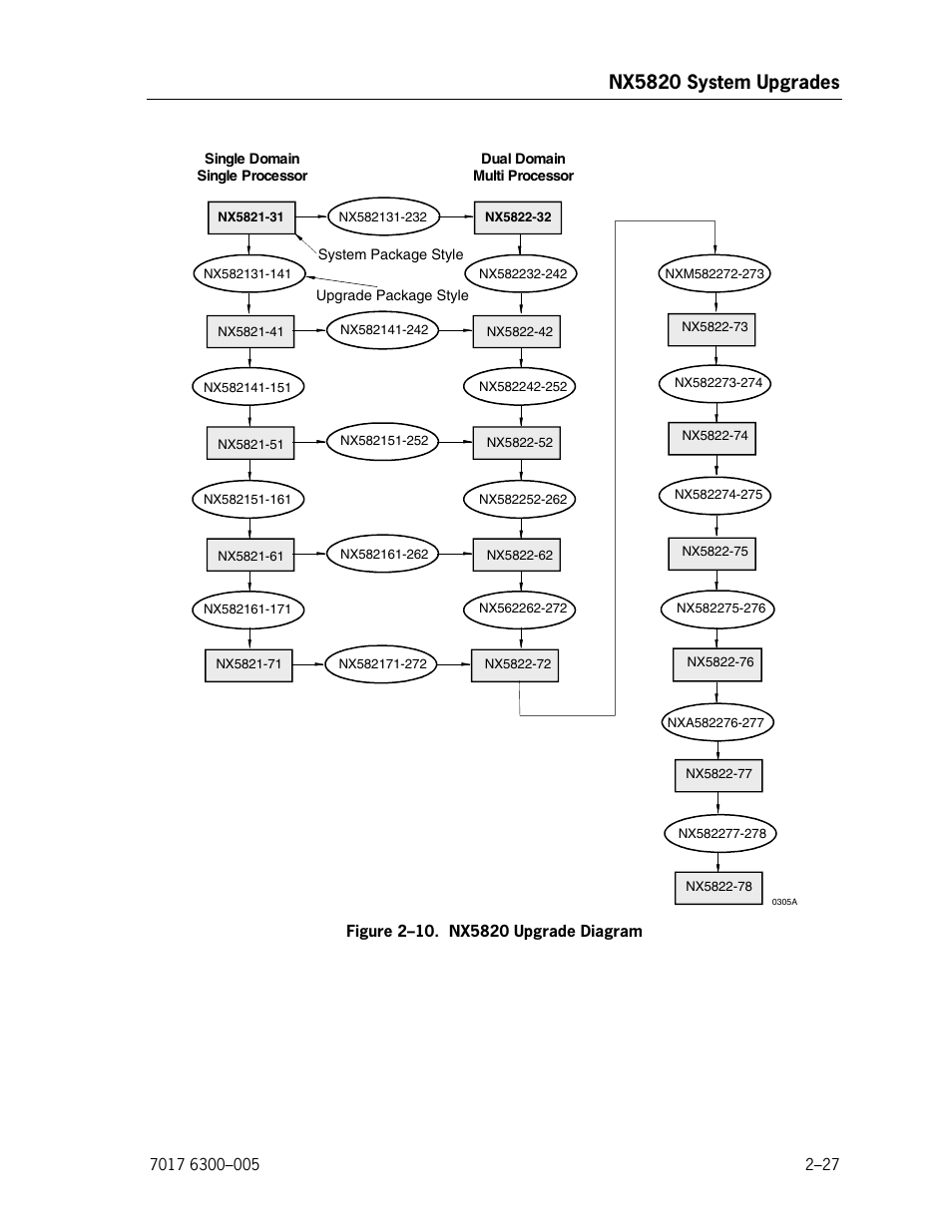 Nx5820 upgrade diagram, Nx5820 system upgrades | Unisys NX5820 User Manual | Page 59 / 176