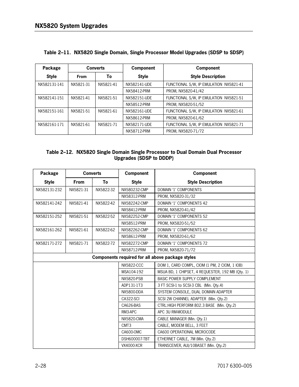 Sdsp), Upgrades (sdsp to dddp), Nx5820 system upgrades | Unisys NX5820 User Manual | Page 60 / 176
