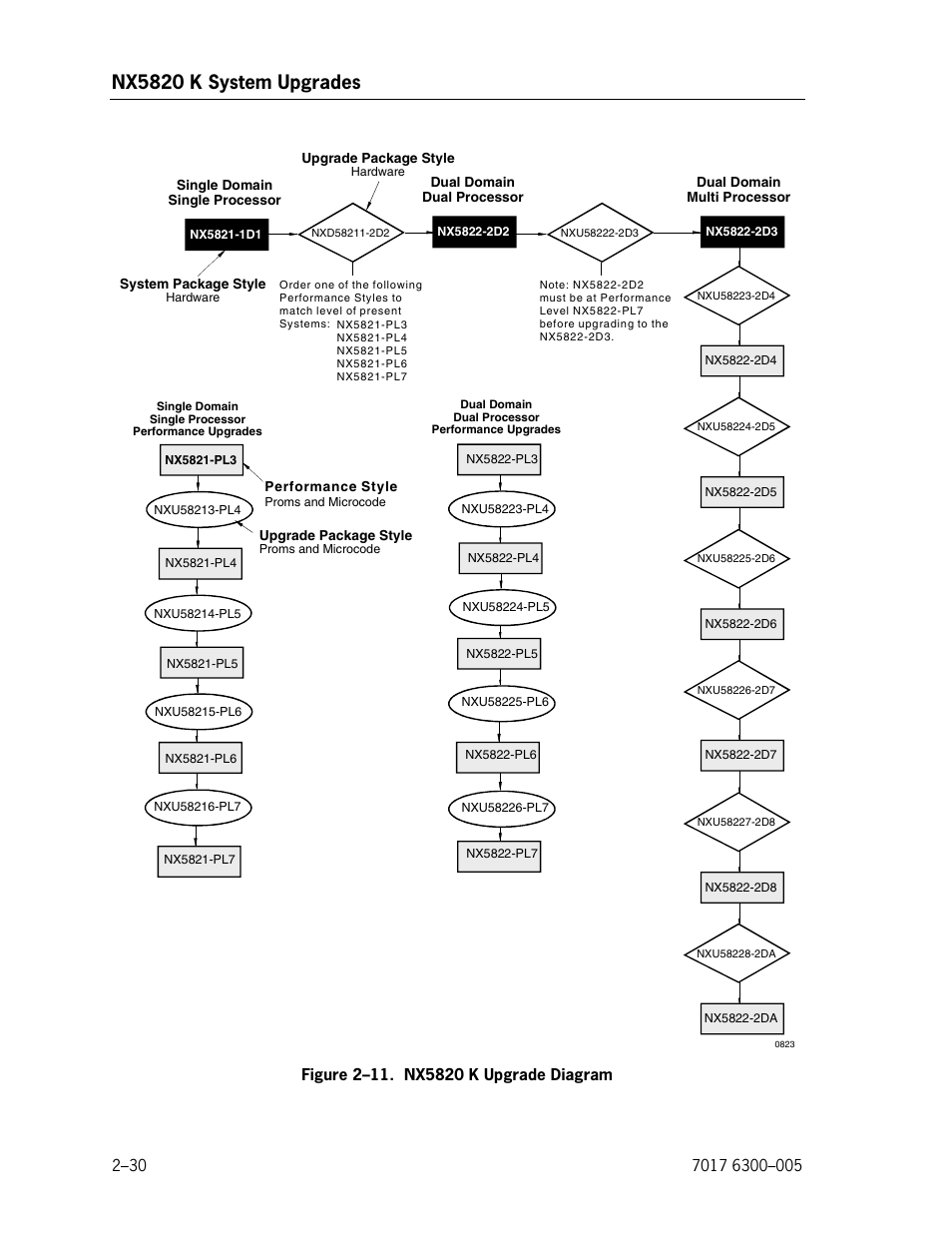 Nx5820 k upgrade diagram, Nx5820 k system upgrades | Unisys NX5820 User Manual | Page 62 / 176