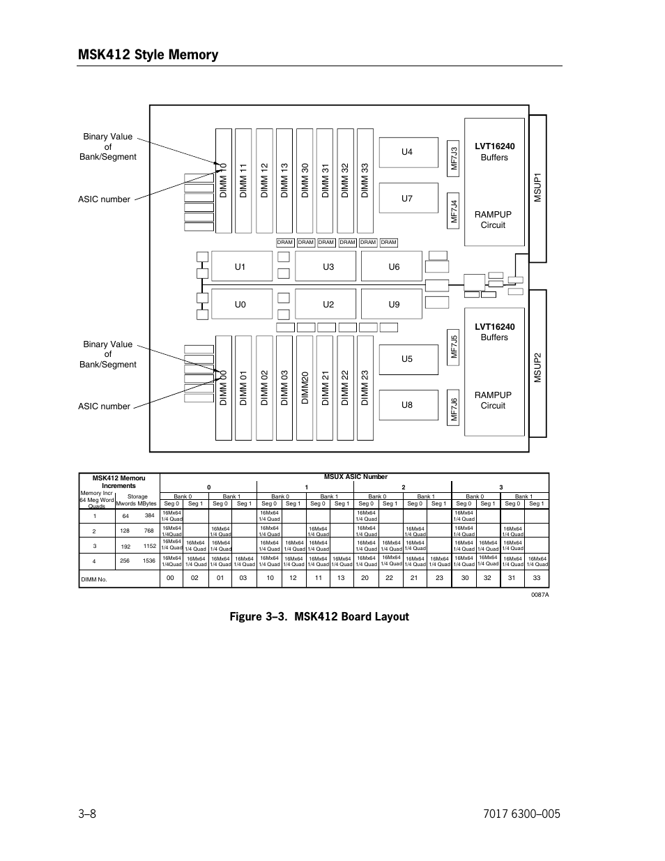 Msk412 board layout | Unisys NX5820 User Manual | Page 74 / 176
