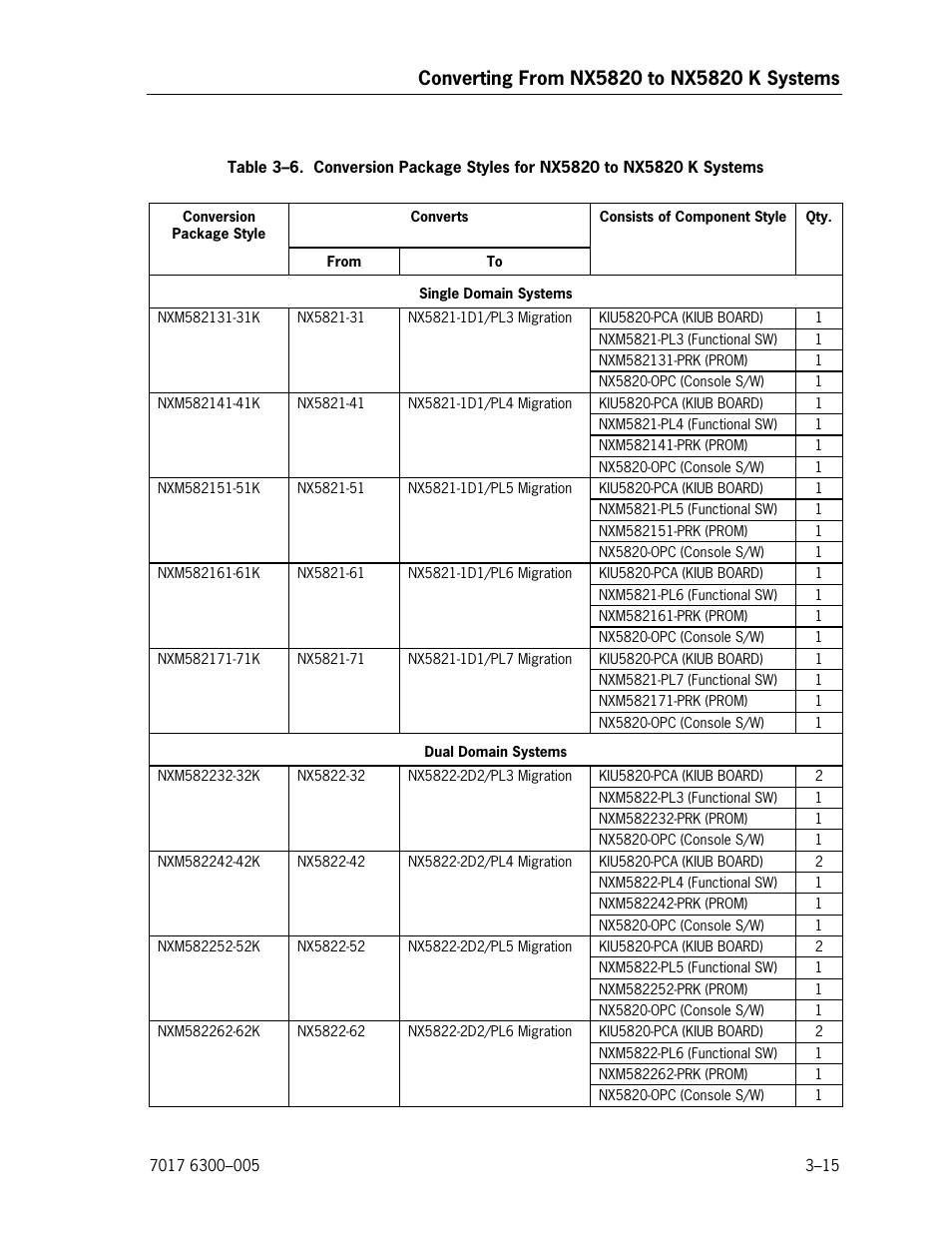 Unisys NX5820 User Manual | Page 81 / 176