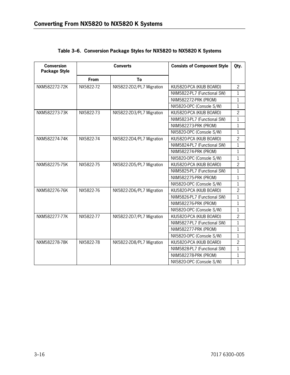 Unisys NX5820 User Manual | Page 82 / 176