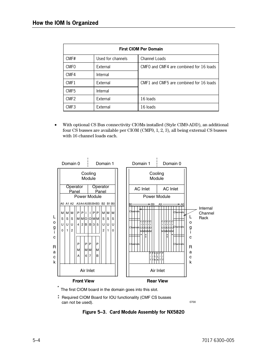 Card module assembly for nx5820, How the iom is organized, Front view rear view | Unisys NX5820 User Manual | Page 92 / 176