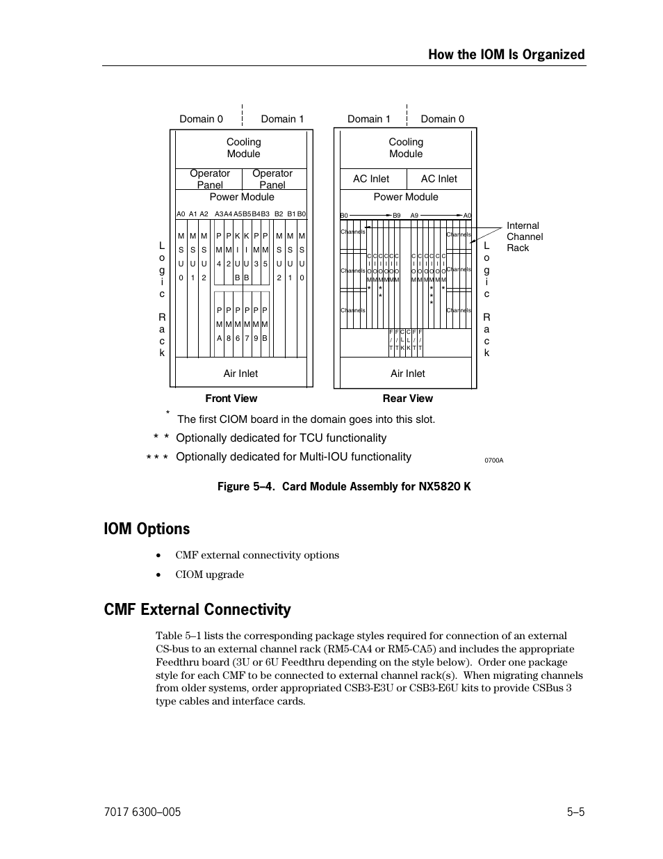 Iom options, Cmf external connectivity, Card module assembly for nx5820 k | How the iom is organized, Front view rear view, Cmf external connectivity options • ciom upgrade | Unisys NX5820 User Manual | Page 93 / 176