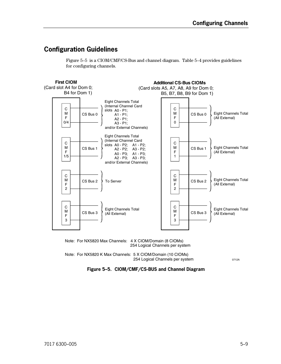Configuration guidelines, Ciom/cmf/cs-bus and channel diagram, Configuring channels | Unisys NX5820 User Manual | Page 97 / 176