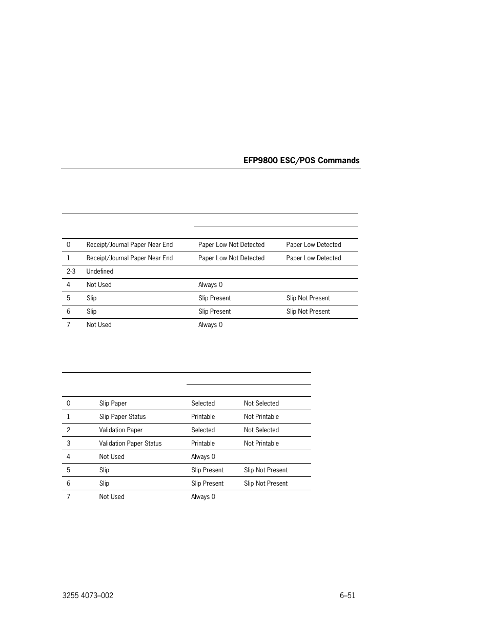 Unisys E-@CTION EFP9800 User Manual | Page 141 / 268