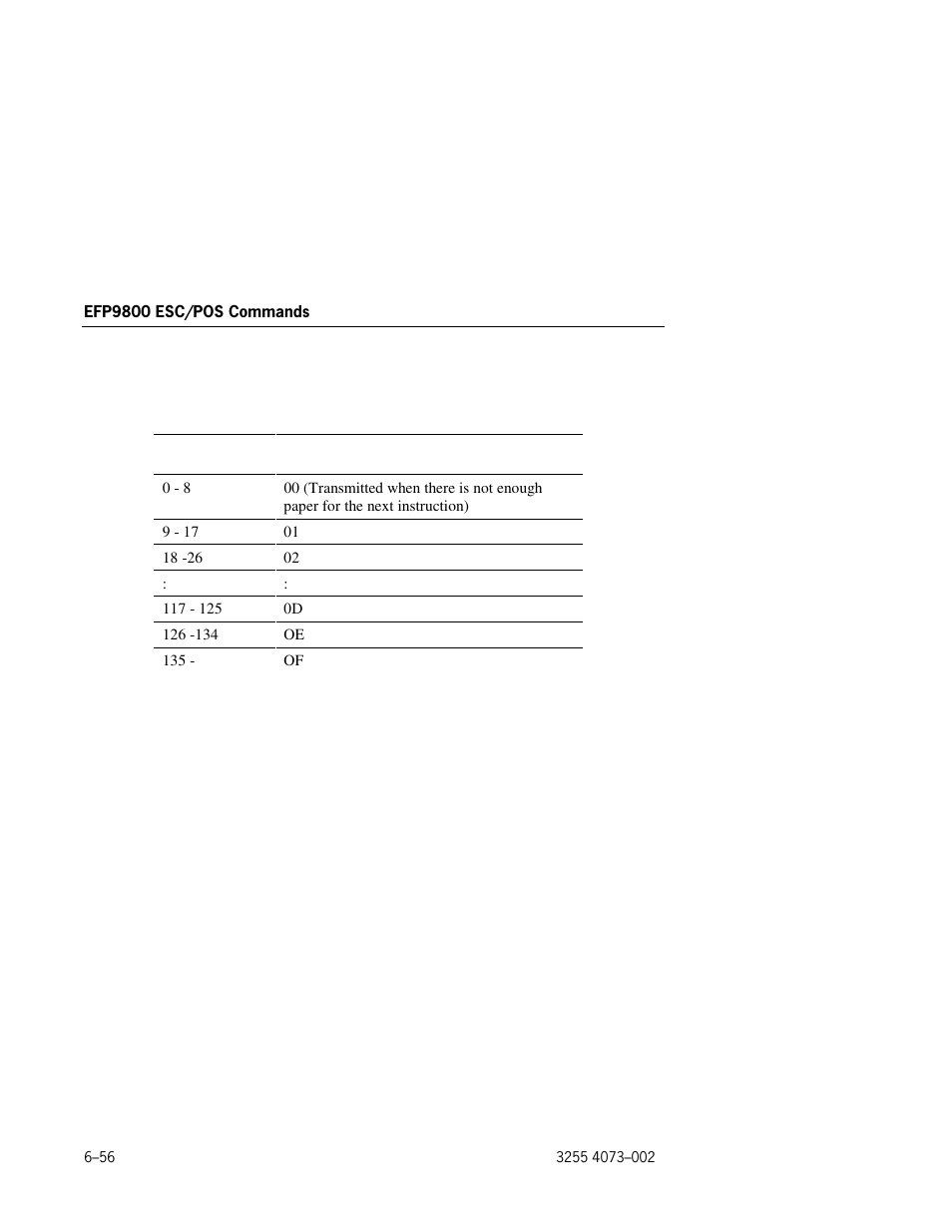 Unisys E-@CTION EFP9800 User Manual | Page 146 / 268