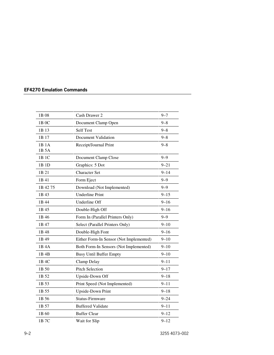 Unisys E-@CTION EFP9800 User Manual | Page 206 / 268
