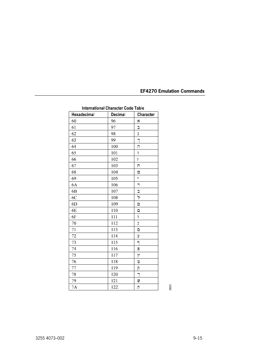 Unisys E-@CTION EFP9800 User Manual | Page 219 / 268
