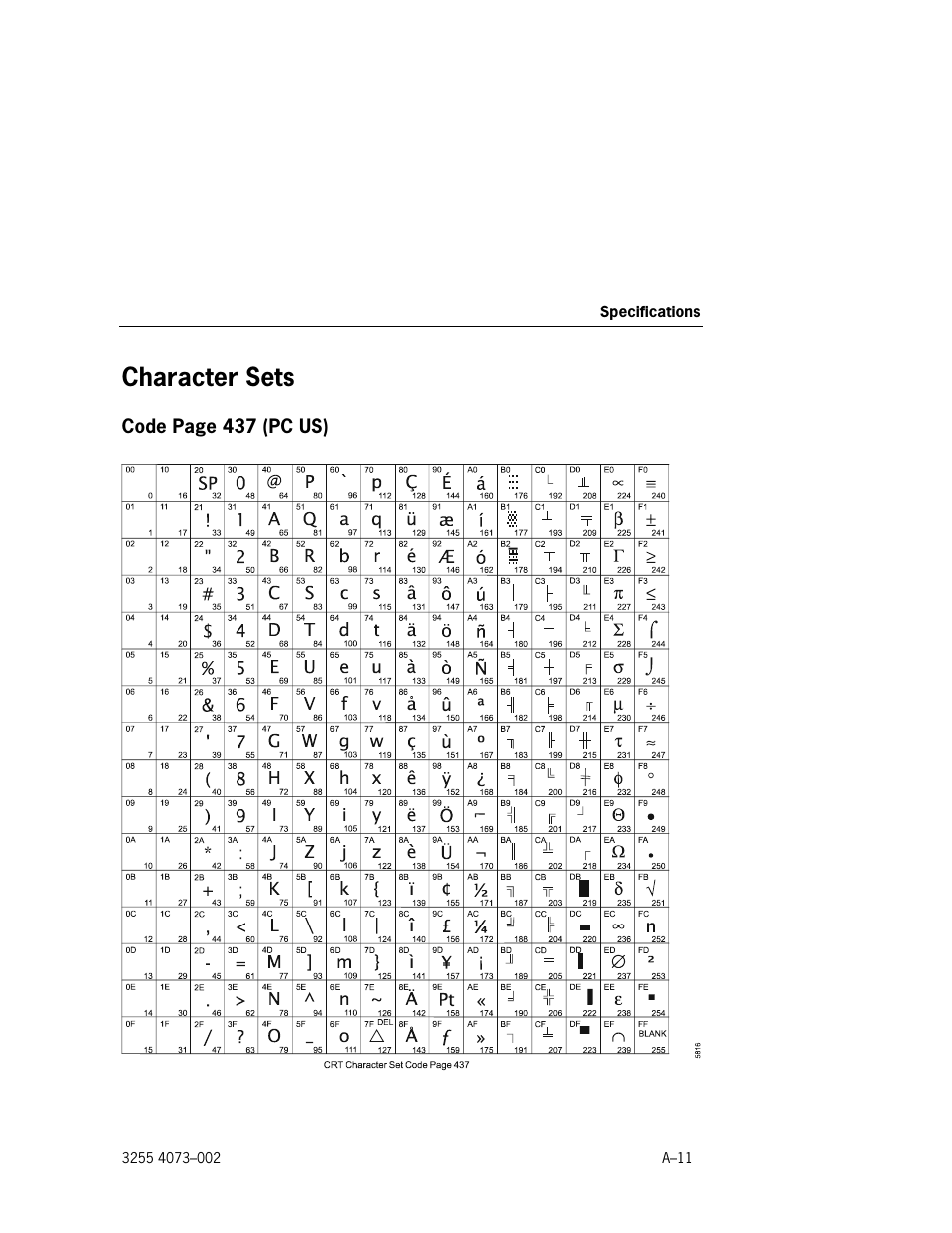 Character sets | Unisys E-@CTION EFP9800 User Manual | Page 265 / 268