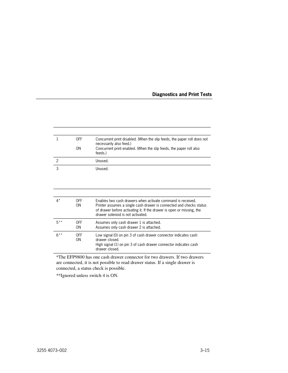 Unisys E-@CTION EFP9800 User Manual | Page 53 / 268