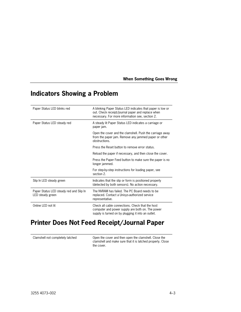 Indicators showing a problem, Printer does not feed receipt/journal paper, Indicators showing a problem –3 | Printer does not feed receipt/journal paper –3 | Unisys E-@CTION EFP9800 User Manual | Page 75 / 268