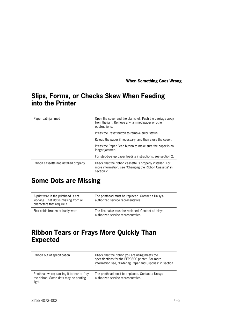 Some dots are missing, Ribbon tears or frays more quickly than expected, Slips, forms, or checks skew when feeding into the | Printer –5, Some dots are missing –5 | Unisys E-@CTION EFP9800 User Manual | Page 77 / 268