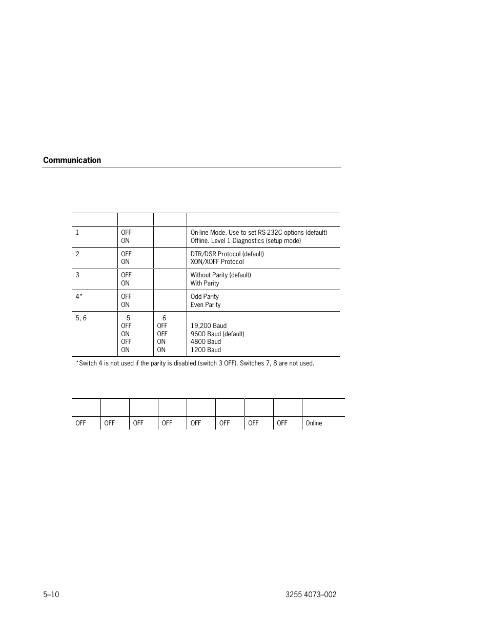 Setting switches –10 | Unisys E-@CTION EFP9800 User Manual | Page 90 / 268