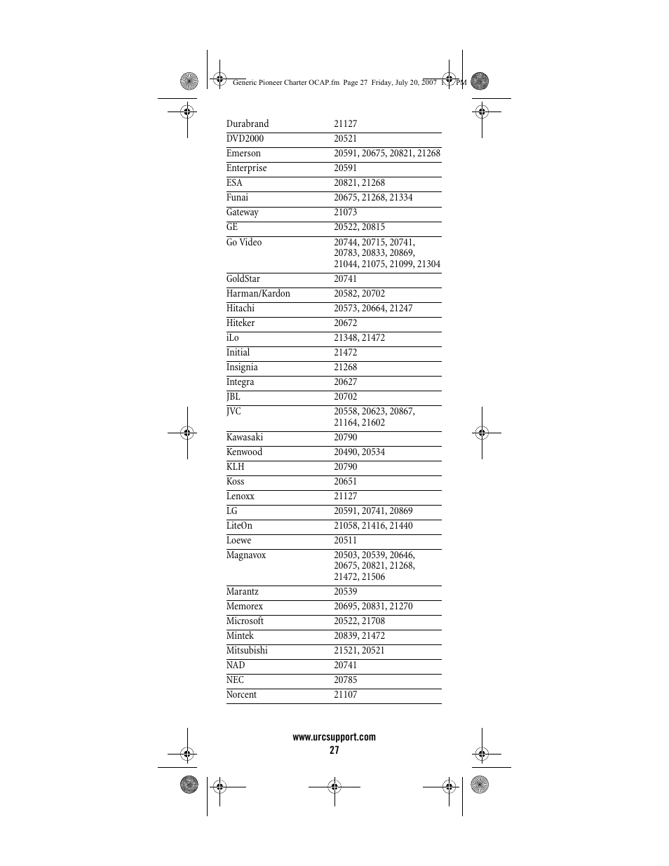 Universal Electronics Charter S4000 User Manual | Page 27 / 48