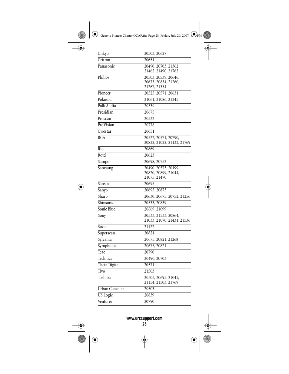 Universal Electronics Charter S4000 User Manual | Page 28 / 48