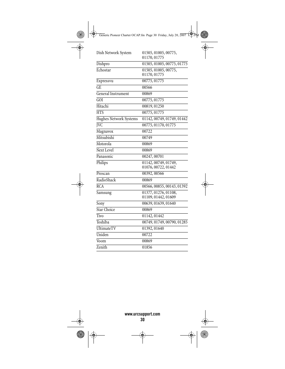 Universal Electronics Charter S4000 User Manual | Page 30 / 48