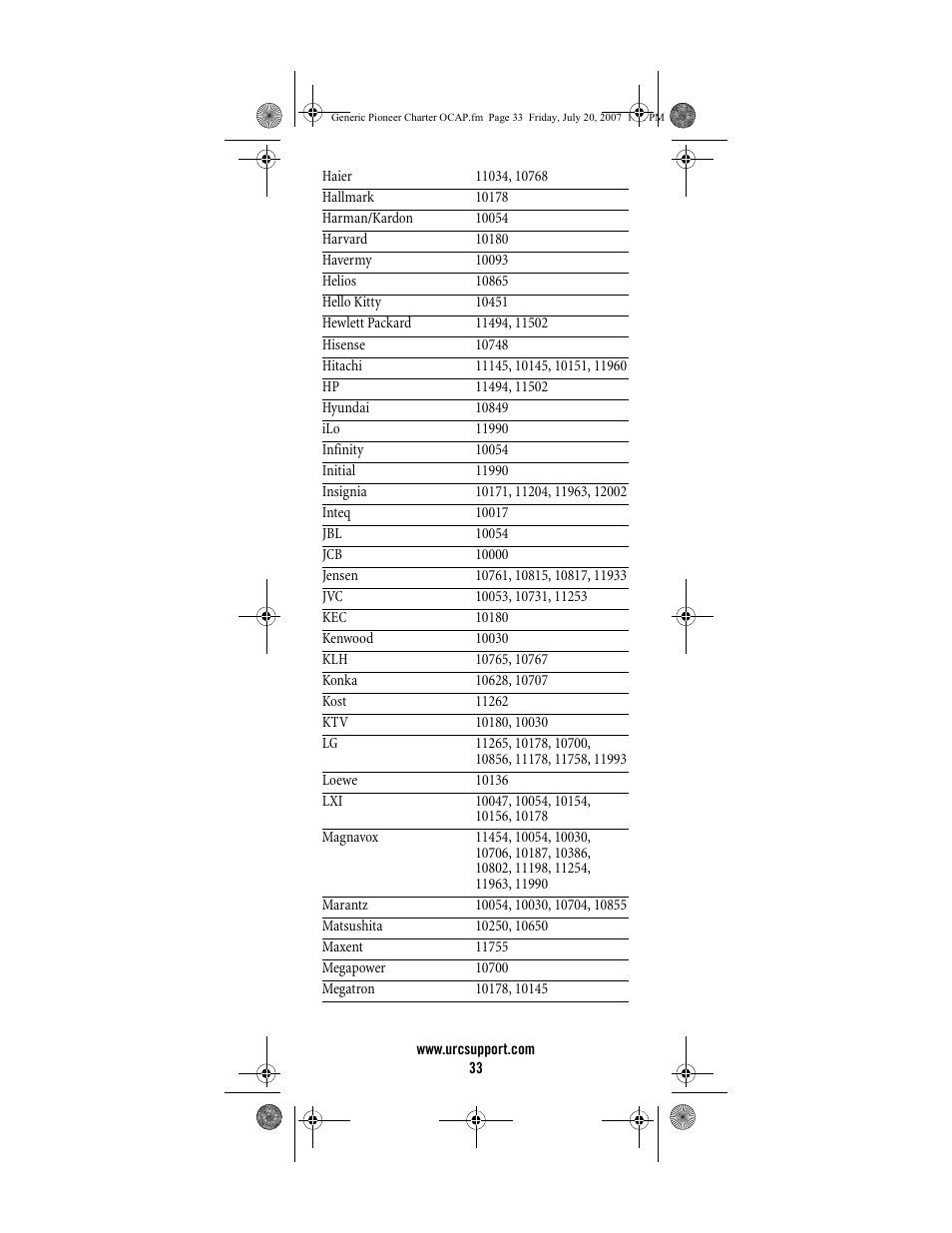 Universal Electronics Charter S4000 User Manual | Page 33 / 48