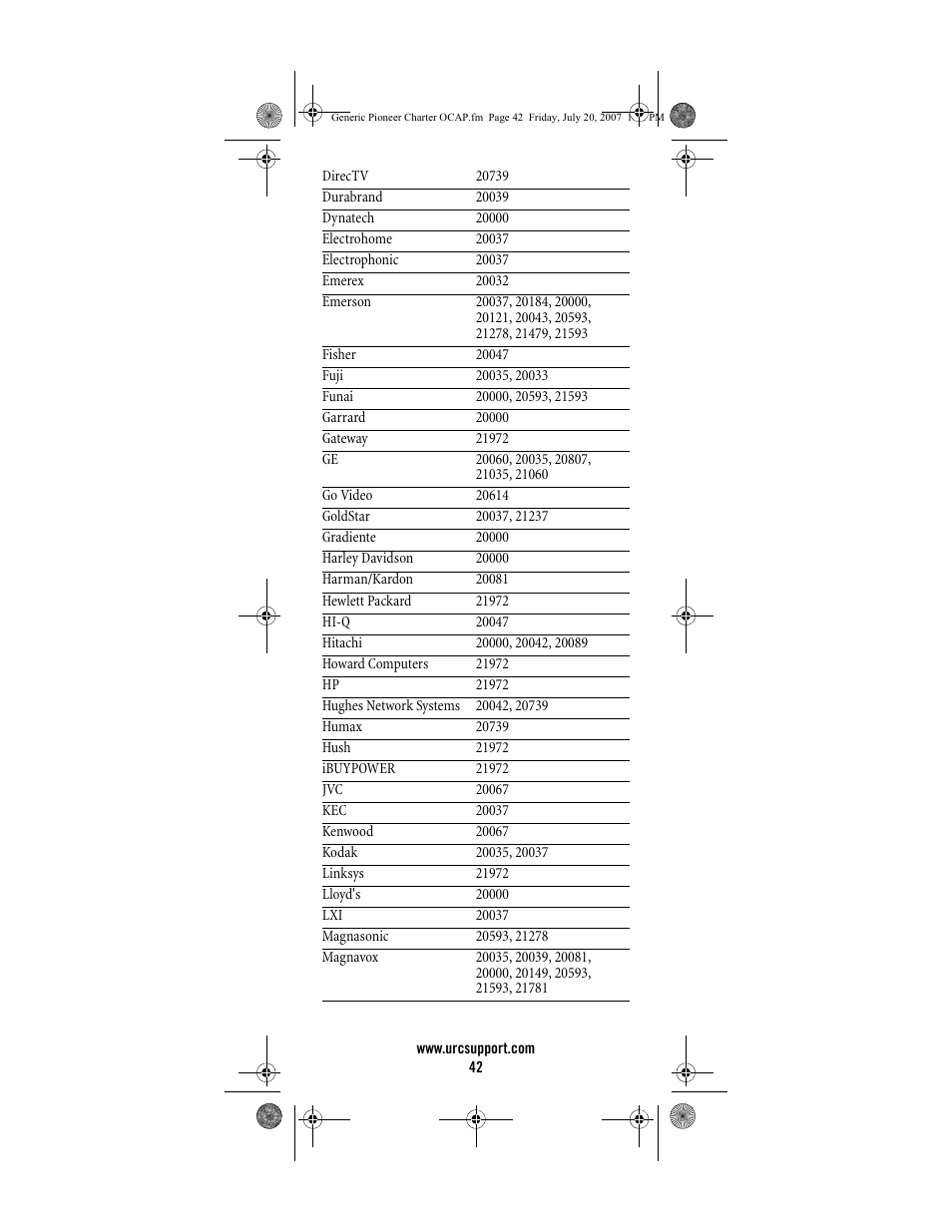 Universal Electronics Charter S4000 User Manual | Page 42 / 48