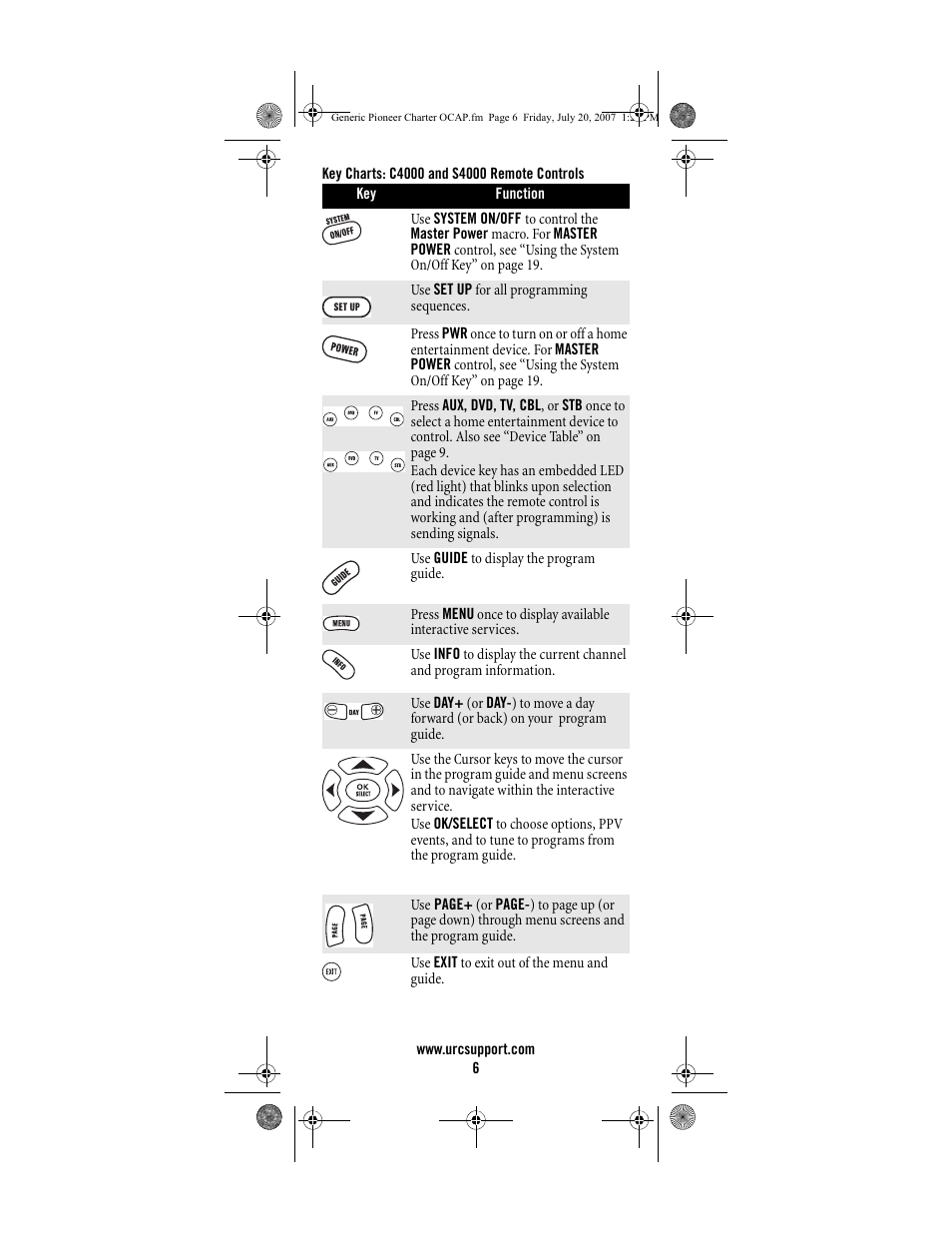 Universal Electronics Charter S4000 User Manual | Page 6 / 48