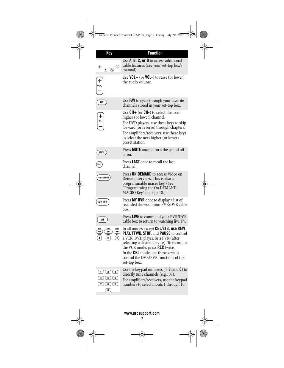 Universal Electronics Charter S4000 User Manual | Page 7 / 48