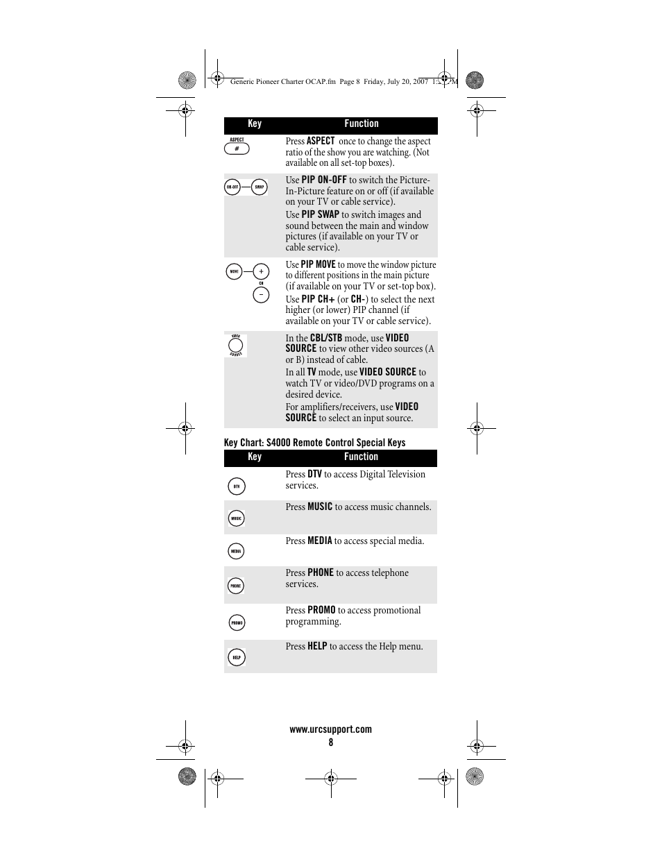 Universal Electronics Charter S4000 User Manual | Page 8 / 48