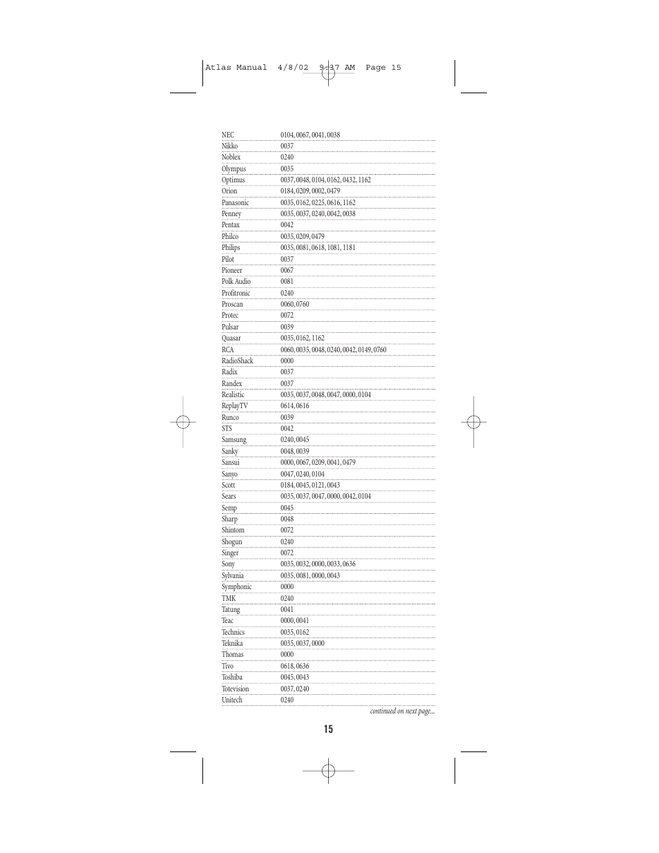 Universal Electronics Atlas 4-DEVICE Universal Remote Control User Manual | Page 15 / 32