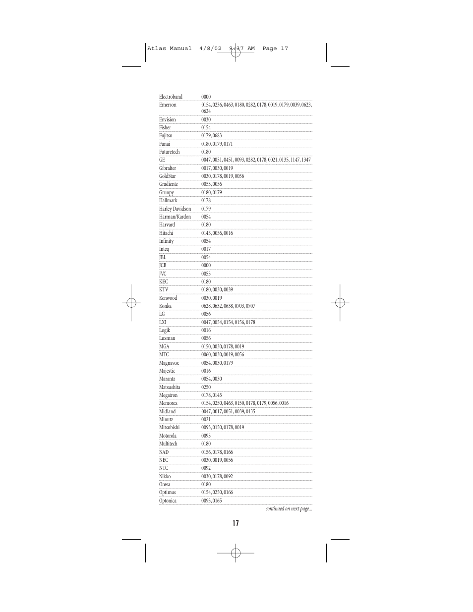 Universal Electronics Atlas 4-DEVICE Universal Remote Control User Manual | Page 17 / 32