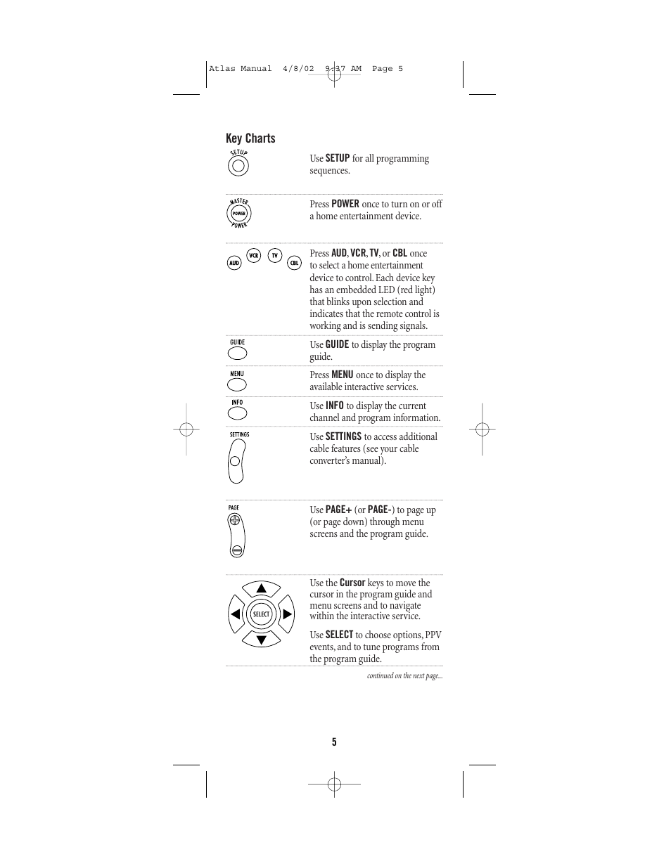 Universal Electronics Atlas 4-DEVICE Universal Remote Control User Manual | Page 5 / 32