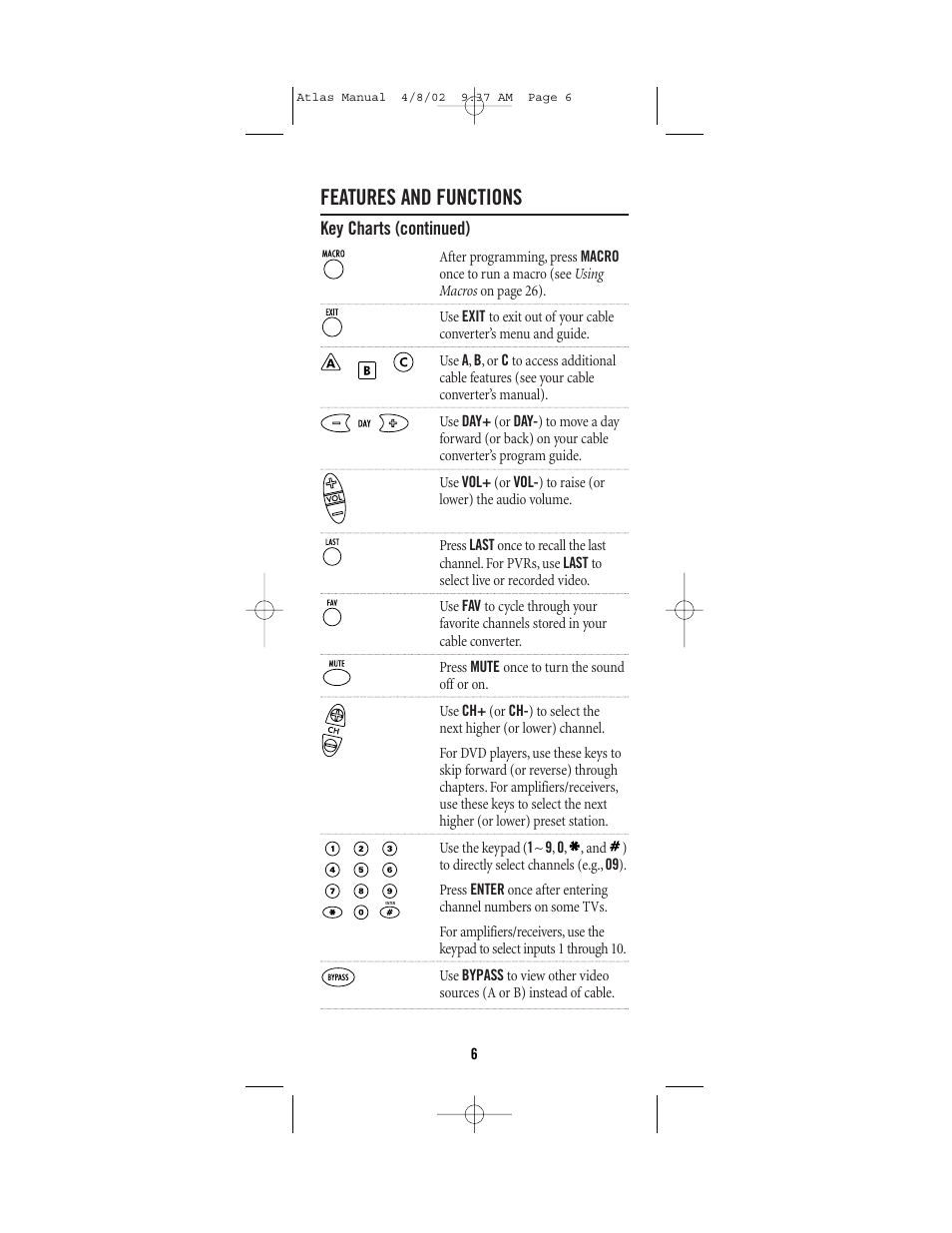 Features and functions | Universal Electronics Atlas 4-DEVICE Universal Remote Control User Manual | Page 6 / 32