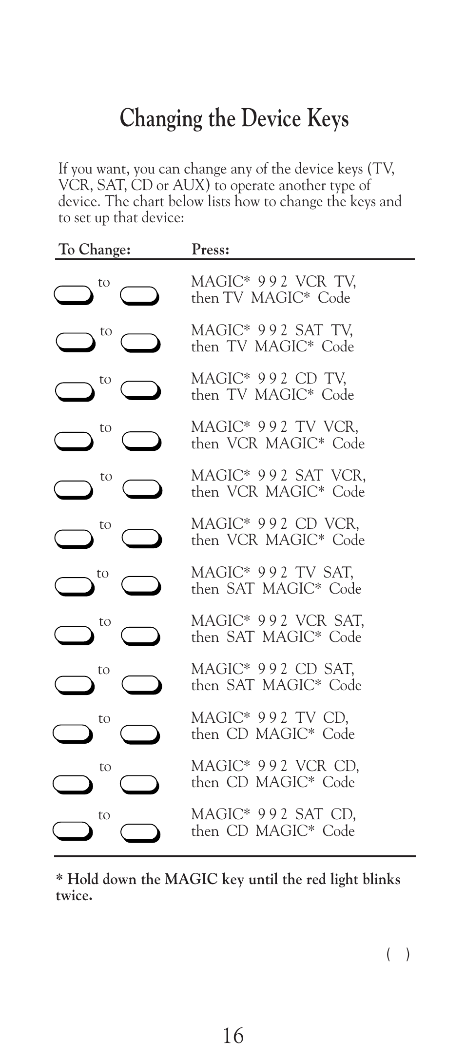Changing the device keys | Universal Electronics URC-2505 User Manual | Page 17 / 42