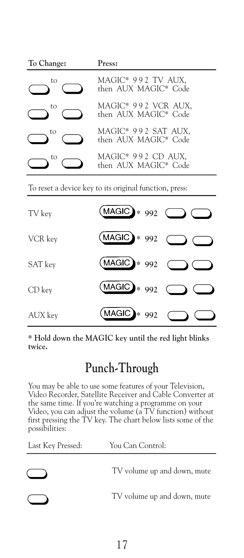 Punch-through | Universal Electronics URC-2505 User Manual | Page 18 / 42