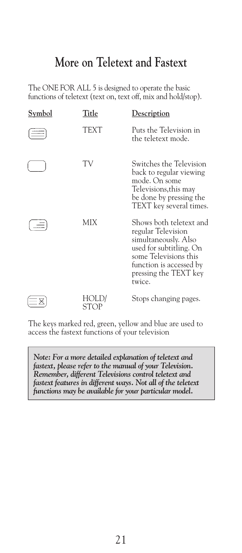 More on teletext and fastext | Universal Electronics URC-2505 User Manual | Page 22 / 42
