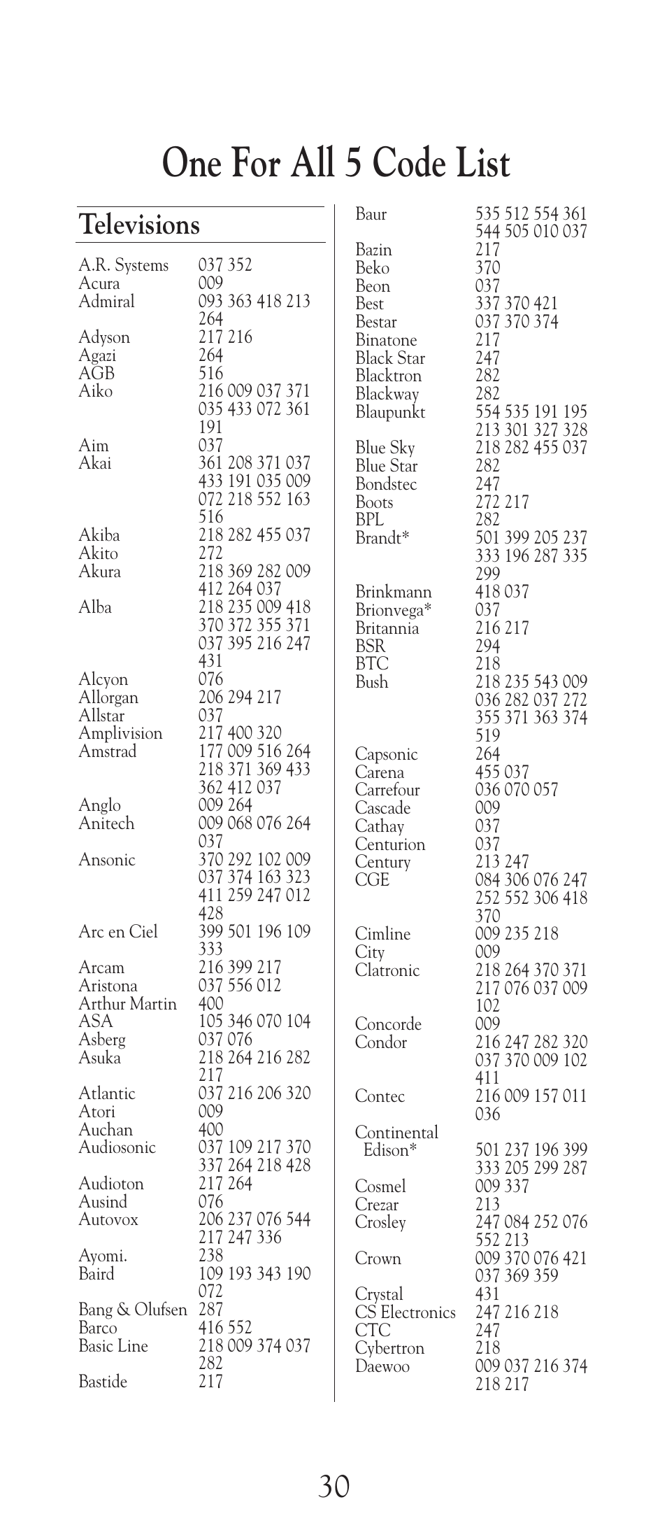 One for all 5 code list, Televisions | Universal Electronics URC-2505 User Manual | Page 31 / 42