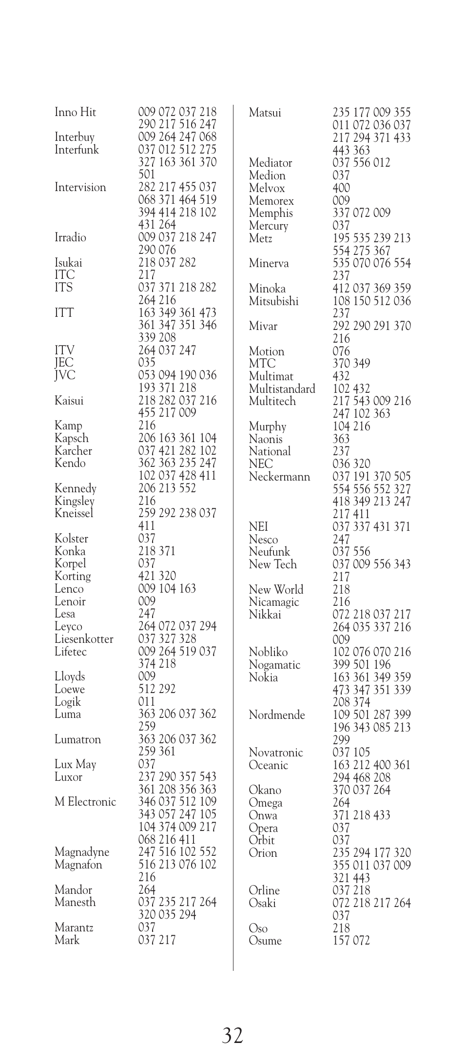Universal Electronics URC-2505 User Manual | Page 33 / 42