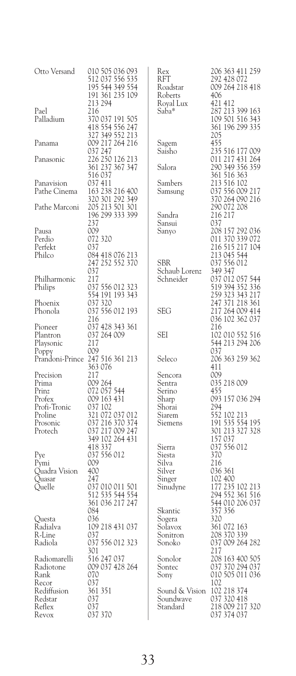 Universal Electronics URC-2505 User Manual | Page 34 / 42