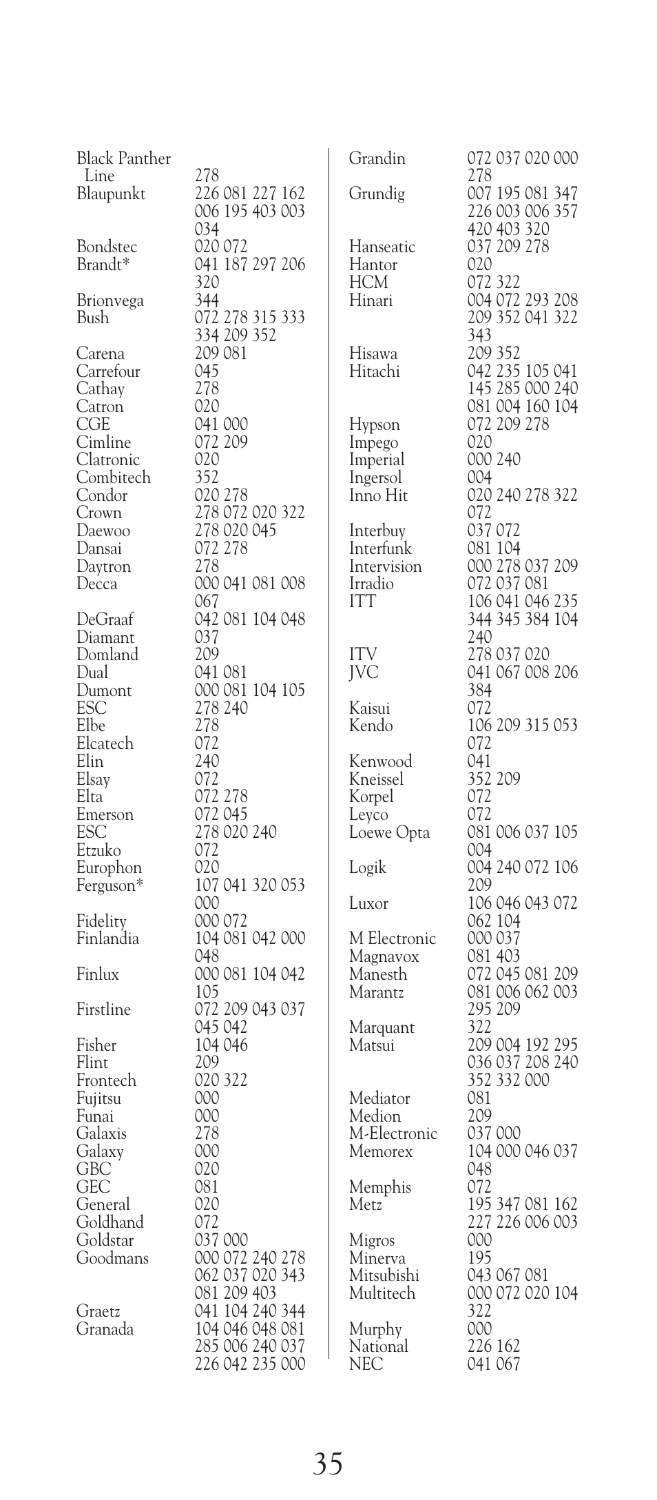 Universal Electronics URC-2505 User Manual | Page 36 / 42